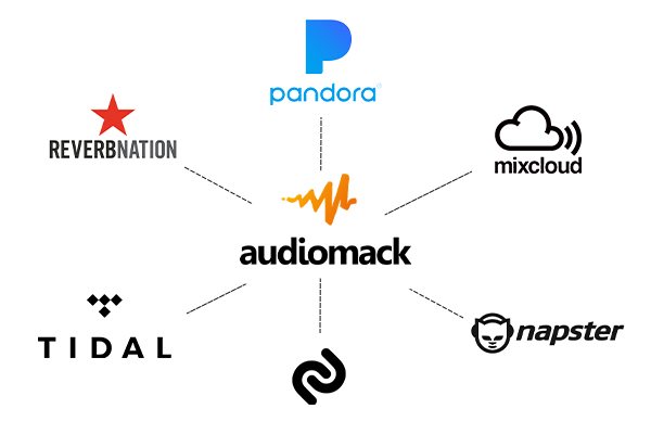 Cross-Promote Audiomack Tracks on Other Platforms