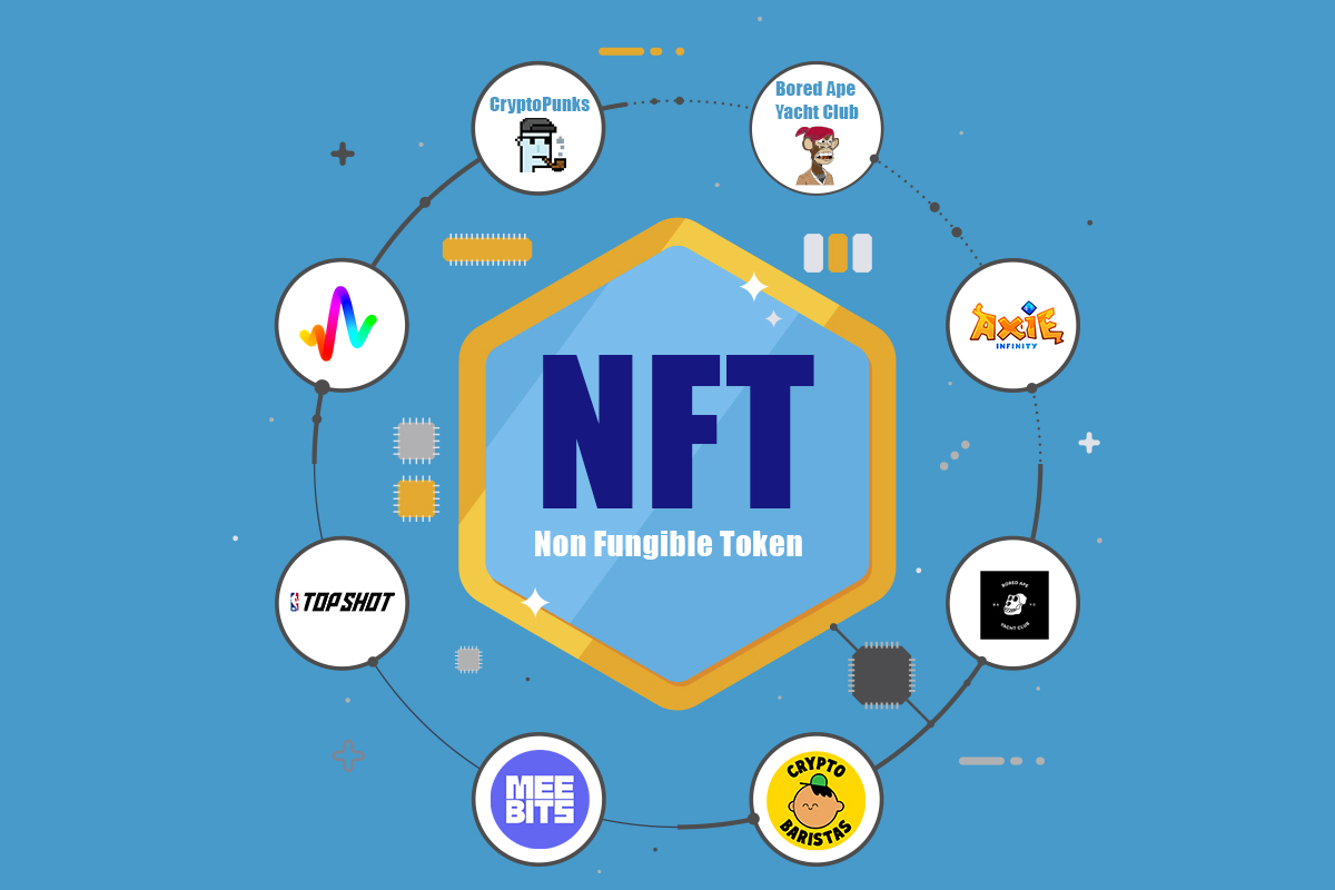 List Your NFT Projects to Directories