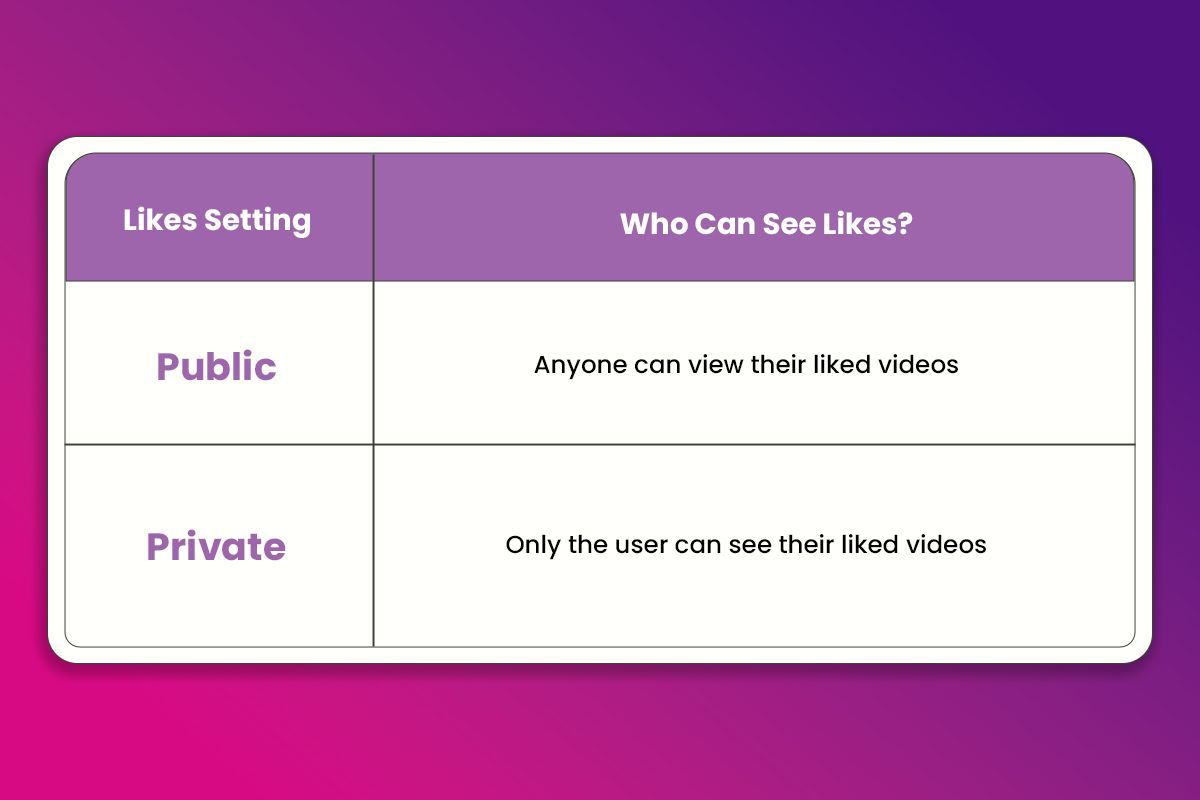 can you see someone else likes on tiktok