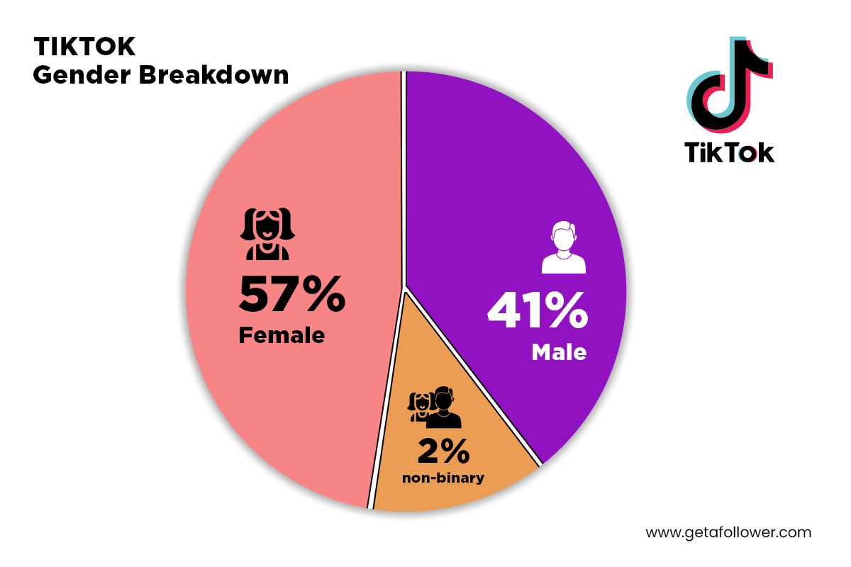 gender breakdown