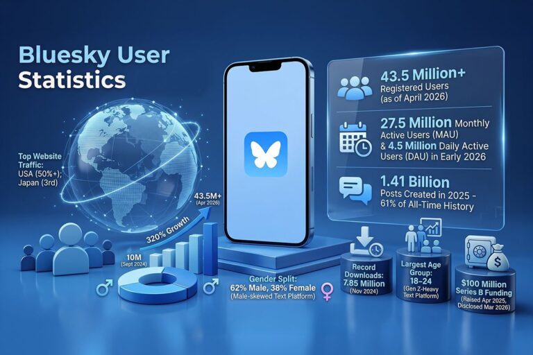 bluesky user statistics