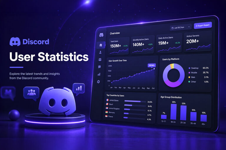 discord-user-statistics